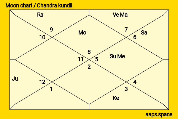 Yug Devgan chandra kundli or moon chart